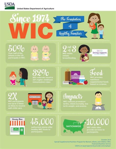 WIC benefits